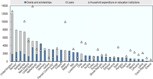 In general, it can be divided into three main categories, namely capital expenditure, consumption and transfer payments. Oecd Ilibrary Home