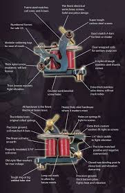 Take a teaspoon and break off the bowl (the part you eat from). Tattoo Machine Features By Infinite Irons