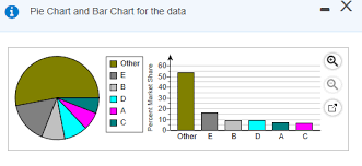 solved an article reported the national market share of l