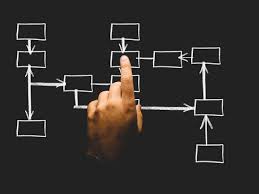 Every organization has a structure which defines the hierarchy, the distribution of roles or the the organizational structure of a company affects which department is powerful, which department takes. Types Of Organizational Structure With Meanings Explained