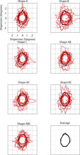 Image result for Visual Fixation