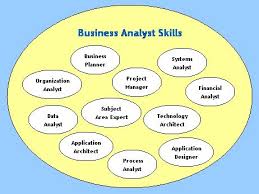Currently 2199 jobs.the latest job was posted on 04 jun 21. The Role Of The Business Analyst Ba Roles And Responsibilities