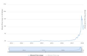 An Introduction To Bitcoins Morganti Finance