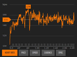 The Karvonen Formula To Calculate Heart Rate Zones Run And