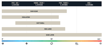 How To Layer Cold Weather Layering Guide Kuiu