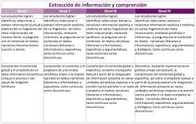 Pruebas formativas mensuales español y matemáticas la educación es la primera necesidad de un pueblo josé cecilio del valle las pruebas formativas mensuales han sido producidas gracias al generoso apoyo del pueblo de estados unidos de américa a través de la agencia de estados unidos para el desarrollo internacional (usaid) Usos Pedagogicos De Los Resultados De Planea Analisis De Reactivos Inee