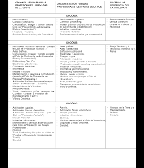 Se presentan preguntas y problemas de matemáticas de 4 y 5 grado para poner a prueba la comprensión de los conceptos y procedimientos matemáticos. Boe Es Boe A 2019 3162 Resolucion De 21 De Febrero De 2019 De La Direccion General De Formacion Profesional Por La Que Se Convoca La Celebracion De La Prueba De Acceso A Los Ciclos