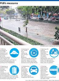 I have never heard or seen a flood takes places in forests /s chiu nv see 3rd world floods?? Pub Steps Up Flood Protection Efforts Ahead Of Monsoon News Collection