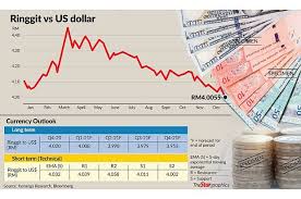 Malaysian ringgit buying and selling price, myr to usd converter. Ringgit Strengthens Against Us The Star