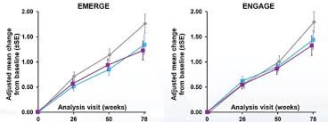 Right now, the food and drug administration (fda). Exposure Exposure Exposure At Ctad Aducanumab Scientists Make A Case Alzforum