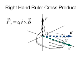 Magnetic force is as important as the electrostatic or coulomb force. Magnetic Forces And Fields Magnetic Force Right Hand Rule Cross Product Ppt Download