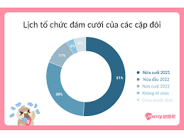 70% các cặp đôi Đài Loan mong ngành cưới hoạt động trở lại sau 1 năm trì  hoãn vì COVID-19