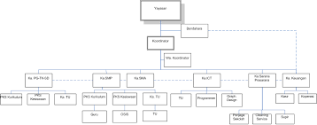 Data sekolah• nama sekolah : Profil Pg Tk Sd Smp Sma Perguruan Inti Nusantara