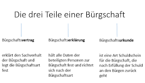 Willkommen bei der bürgschaftsbank da sind die banken vorsichtig und es hilft, wenn eine bürgschaft signalisiert, dass die bürgschaftsbank daran. Was Ist Eine Burgschaft Definition Des Besonderen Vertrags Ionos
