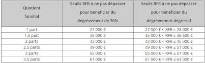 Sont totalement exonérés de la taxe d'habitation pour leur résidence principale : Pourquoi Votre Taxe D Habitation A Peut Etre Augmente Alors Qu Elle Devait Baisser Actu