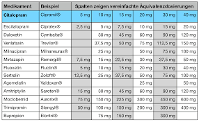 Stattdessen nimmt man das antidepressivum als „erhaltungstherapie noch ein paar monate weiter. Mirtazapin Psychiatrie To Go