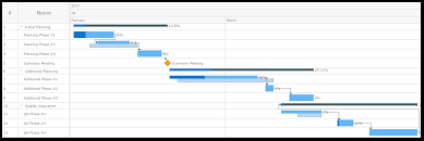 Manage team and track progress with the online gantt chart maker. What Is Gantt Chart In Project Management Gantt Chart Benefit Edureka