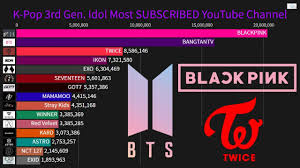 We are reorganising our channel listing for a better viewing experience starting 1 april 2020. K Pop 3rd Generation Idol Most Subscribed Youtube Channel History 2012 2020 Youtube