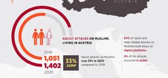 Search and share any place. Austrian Muslims To Sue Govt Over Controversial Islam Map The Muslim Newsthe Muslim News