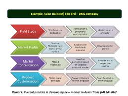 To connect with eng thai transport (m) sdn bhd, join facebook today. Chapter Three Presentation Market Segmentation Ppt