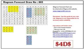 4d2all Magnum Forecast Chart Magnum Chart Gallery