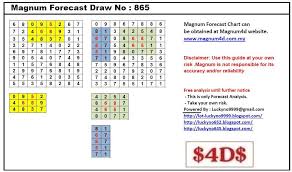 4d2all magnum forecast chart magnum chart gallery