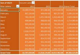 50 Things You Can Do With Excel Pivot Tables Free Microsoft Excel Tutorials Excel Tutorials Microsoft Excel Tutorial Excel Formula