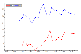You divide a gst inclusive cost by 11 to work out the gst component. 2