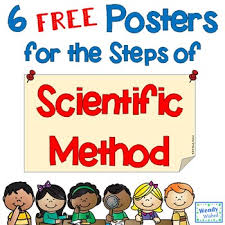 Scientific Method Posters For Science Investigation Lesson
