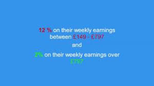 The way in which you work will affect the type of nic you pay. How Income Tax Paye And National Insurance Nic Is Calculated Youtube