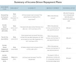 Ibrinfo Income Driven Repayment