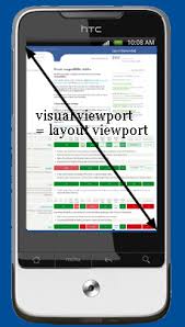 The viewport is the user's visible area of a web page. A Tale Of Two Viewports Part Two