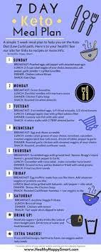 7 Day Keto Meal Plan Sample Keto Weekly Meal Plans Hhs Meal Planning App Keto Diet Meal Plan Keto Meal Plan