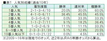10:55 takashi yoshida 145 938 просмотров. ã‚¯ã‚¤ãƒ¼ãƒ³ã‚¨ãƒªã‚¶ãƒ™ã‚¹2ä¸–c éŽåŽ»10å¹´ã®å‚¾å' 2å¹´ã¶ã‚Šã«æ—¥æœ¬é¦¬ã®å„ªå‹ãªã‚‹ã‹ Jra Van Ver World