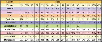 12 rational size guide for clothes