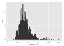 Craigslist seattle , apartments, homes for sale, condos and types of classifieds. A Week Of Mining Seattle S Craigslist Apartment Pricing Data Science Jay