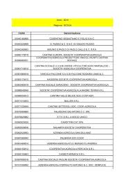 2010 Regione : SICILIA 00060170818 CANTINE ...