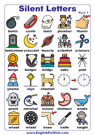 The speech sound monsters are phonetic symbols for kids! Phonics Sounds Charts Digraphs Diphthongs Letter Combinations