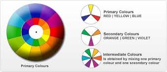 simple color wheel chart colours colors colour chart