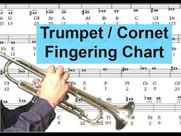 A major scale trumpet fingering chart: Trumpet Fingering Chart Youtube