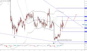 Xagusd Charts And Quotes Tradingview