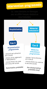Carte vitale is a physical card with a chip in it that you use to pay and identify yourself for healthcare. L Acces Aux Soins Dans L Union Europeenne