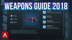 War Robots Weapons Guide 2018 What Weapons Are Worth Upgrading