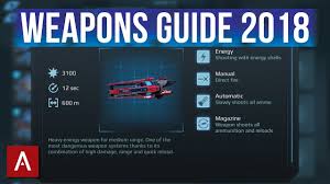 war robots weapons guide 2018 what weapons are worth upgrading