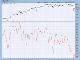 Up Volume Down Volume Indicators Chap 8 Cgmbi Dancing