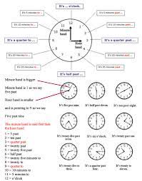 Telling The Time Basics Tell The Time In British And American English