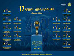 We did not find results for: Ø¨Ø·ÙˆÙ„Ø§Øª Ø§Ù„Ø¯ÙˆØ±ÙŠ Ù„Ù„Ù†ØµØ±