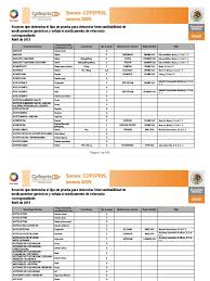 Resultado de imagen para REUMOPHAN 250MG TAB C40
