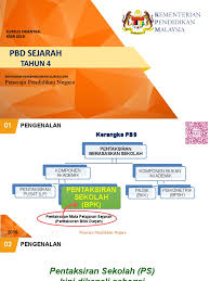 Pentaksiran bilik darjah bahagian pembangunan kurikulum kerangka pbs pentaksiran berasaskan sekolah komponen akademik komponen bukan akademik pentaksiran psikometrik pajsk (bpss) pusat (lp) (bpsh) pentaksiran sekolah (bpk) 2 pentaksiran sekolah (ps) kini dikenali sebagai pentaksiran bilik darjah (pbd) 3 4 perkembangan dokumen kurikulum dan pentaksiran bilik darjah (pbd) bpk lp (perekodan ps. Pentaksiran Bilik Darjah Jai