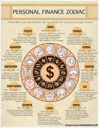 It is based on whether you are single or live in a partnership, the astrological basics of the zodiac cancer and your birth date. Horoscopes Singles